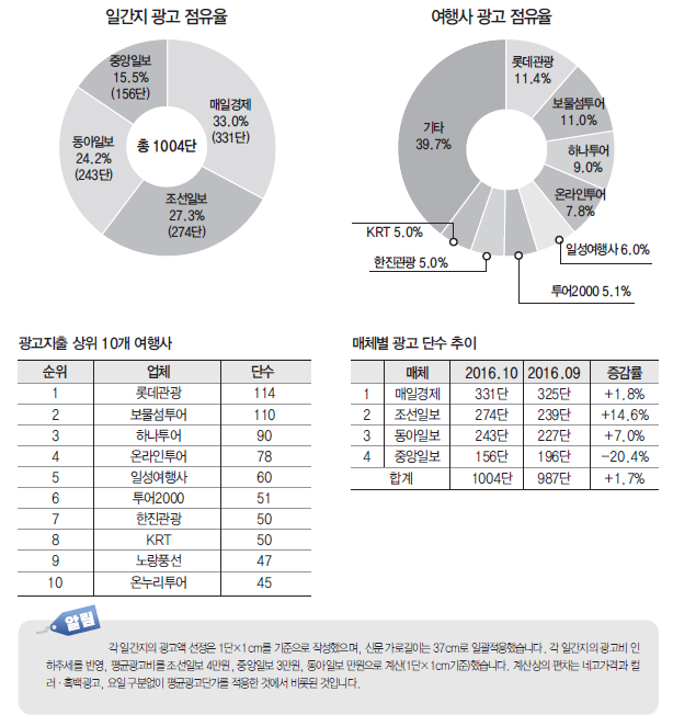 에디터 사진